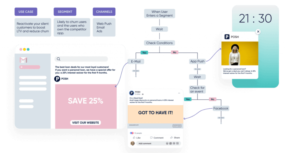 An example of Insider One’s market segmentation strategy in practice