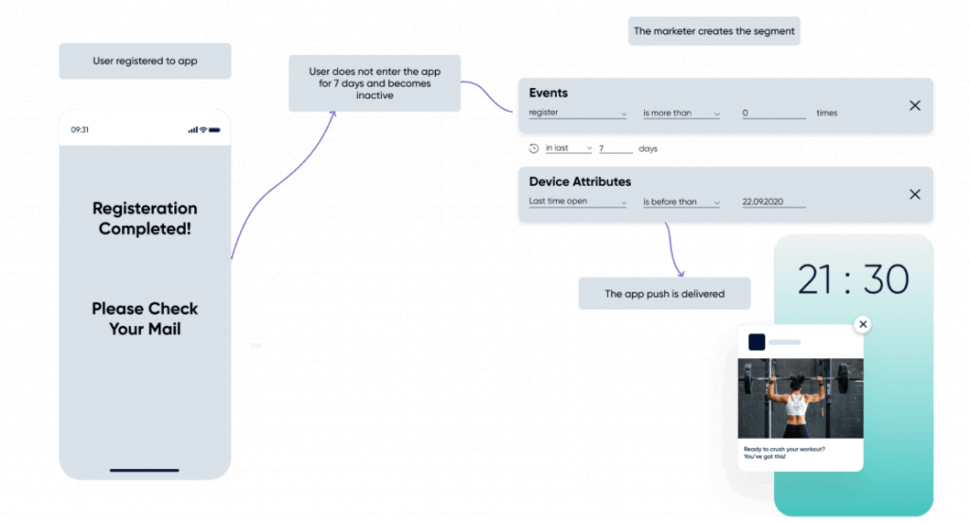 Example of Insider One’s Mobile App Push for sending re-engagement notifications