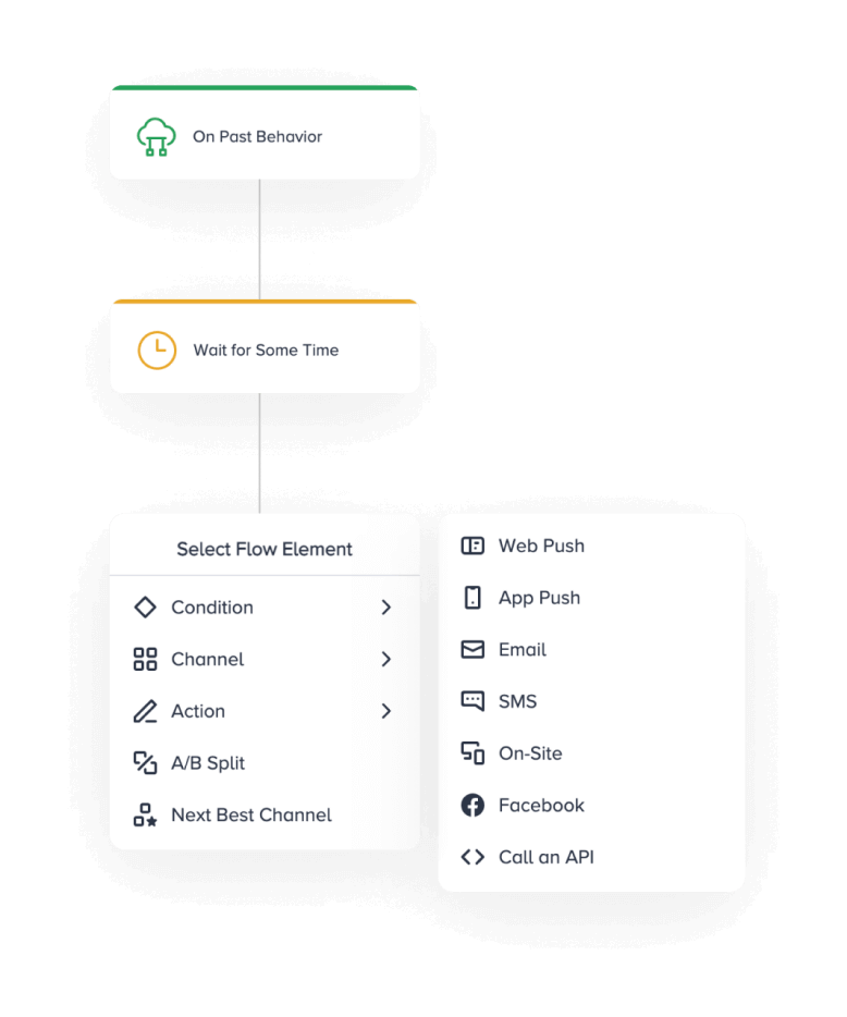 Real-time customer data to adapt to agile marketing goals