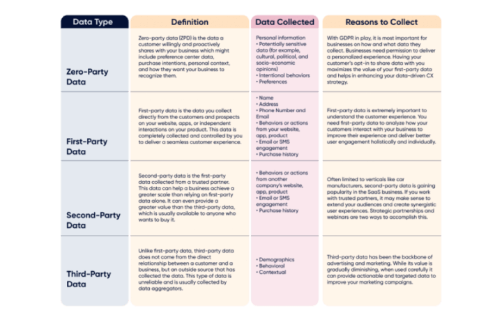 The table that shows data types guide