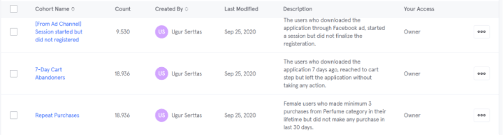 build concentrated cohorts