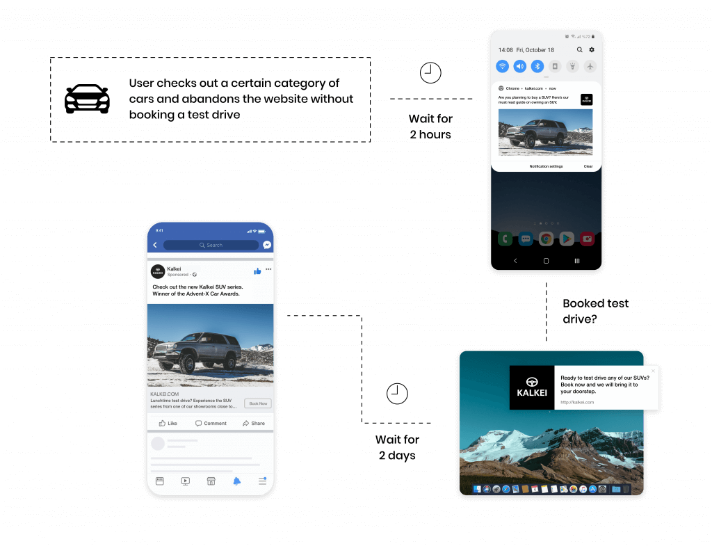 Build a cross-channel customer campaign to reach customers and generate leads