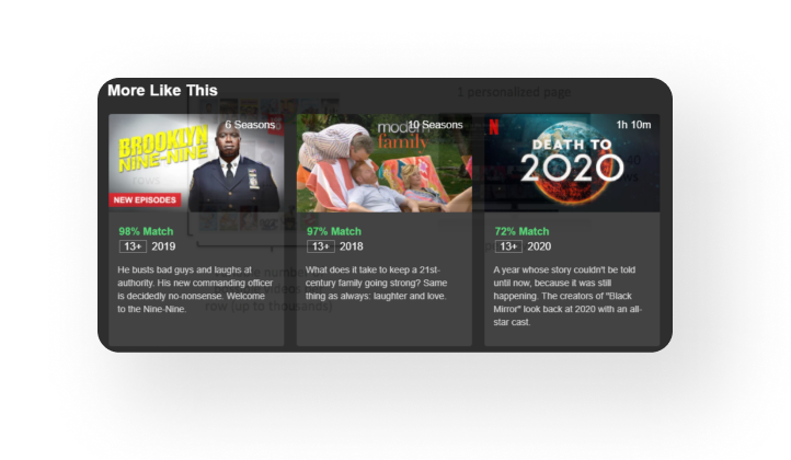 The visual that shows the section after finishing a binge