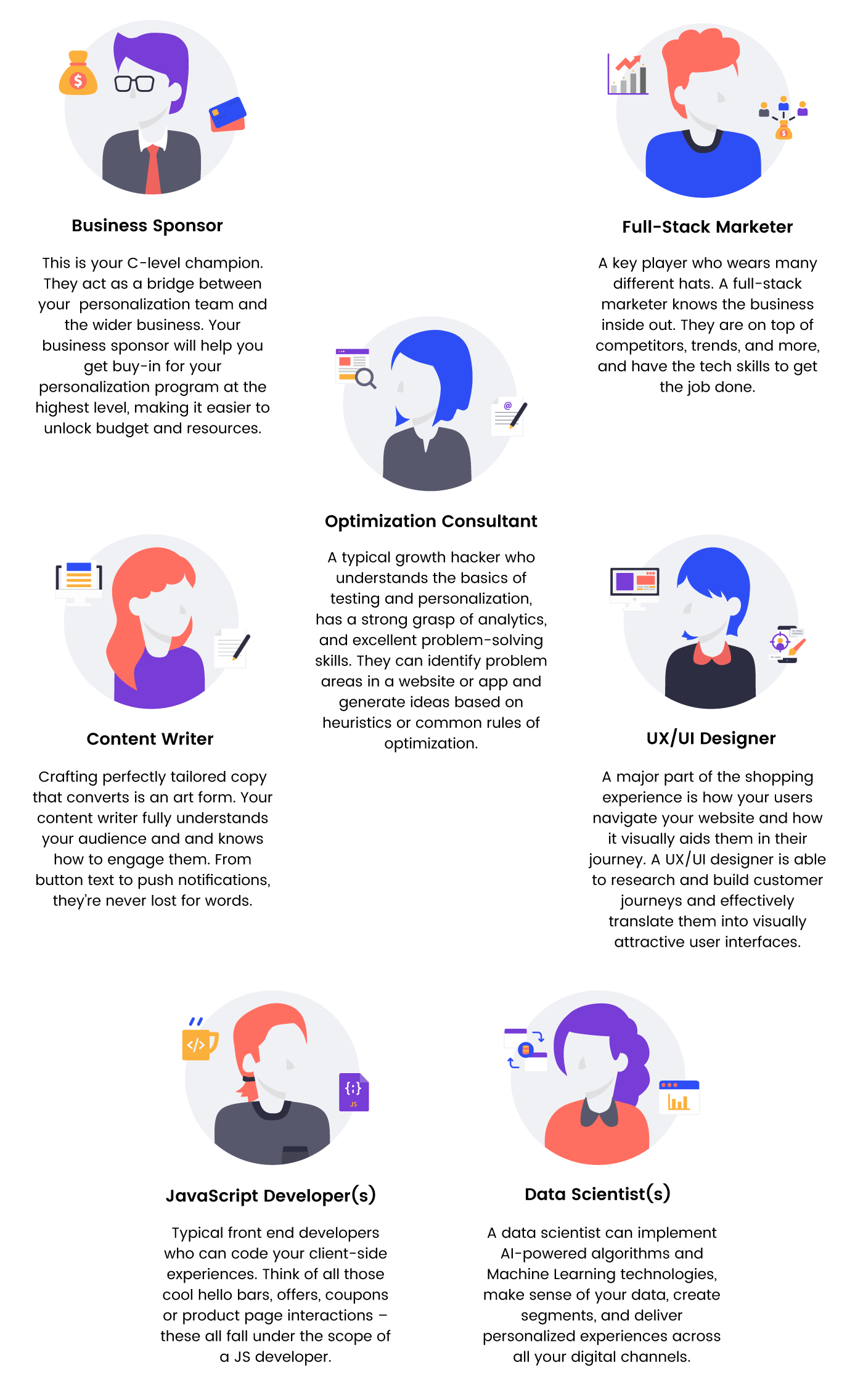 The image that shows personalization team roles