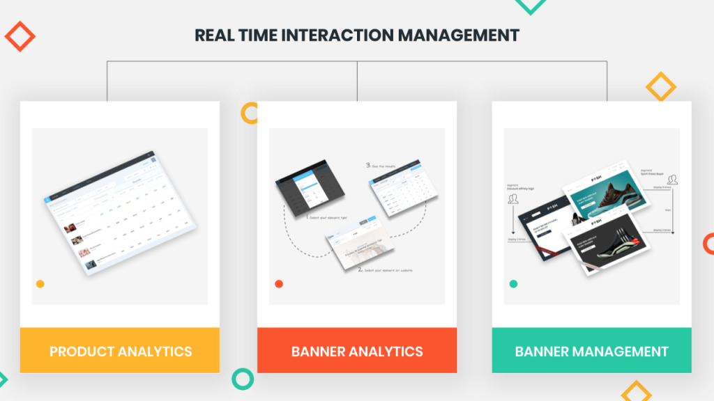Real Time Inter@ction Introducing real-time interaction management - Insider