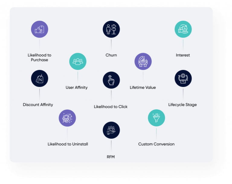 Market Segmentation: Definition, Types, Benefits & Strategy