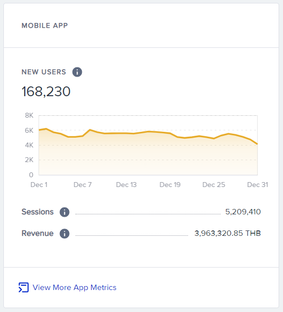 Mobile app ROI metrics that marketers should track to optimize their personalization outreach for maximum ROI