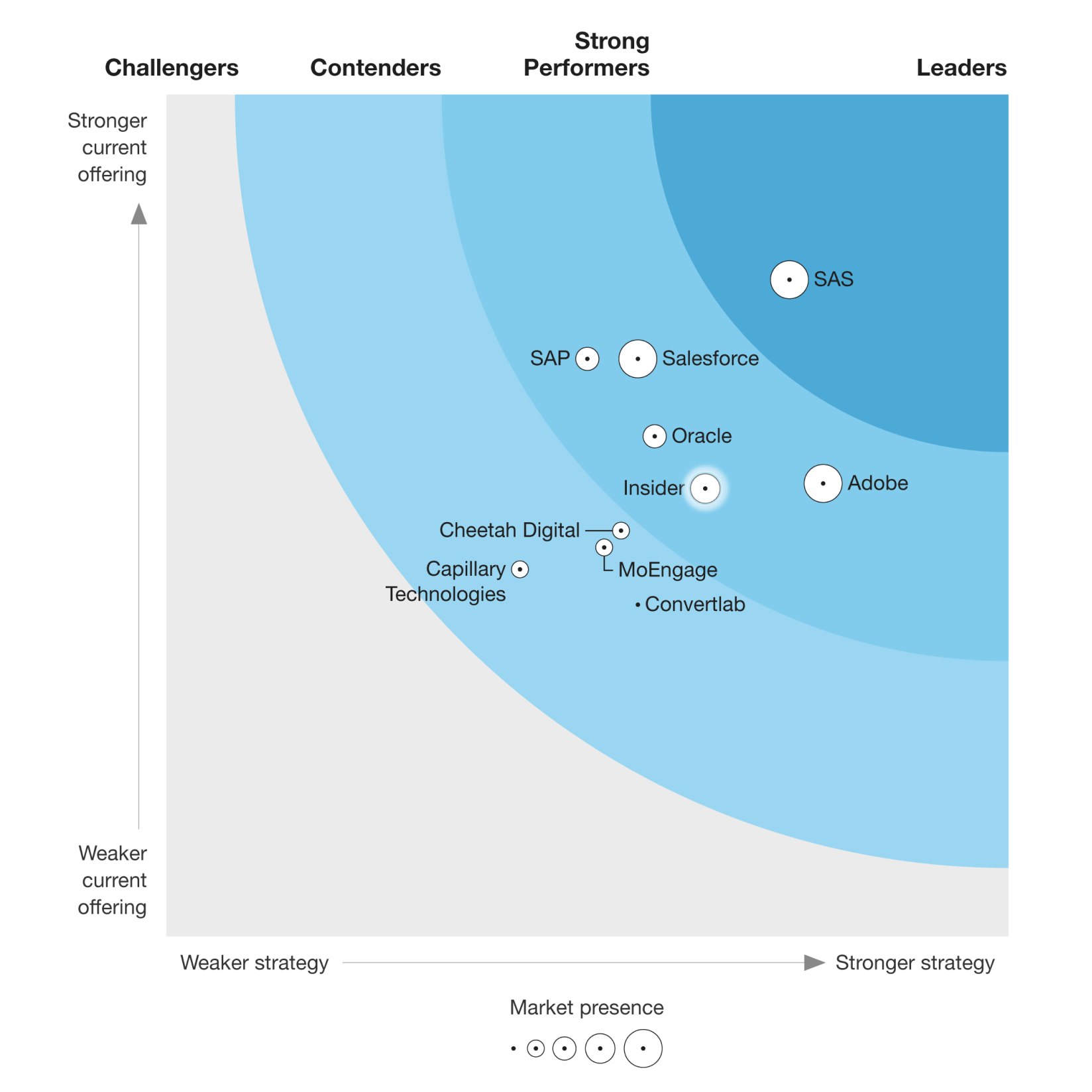 forrester-cccm-grid
