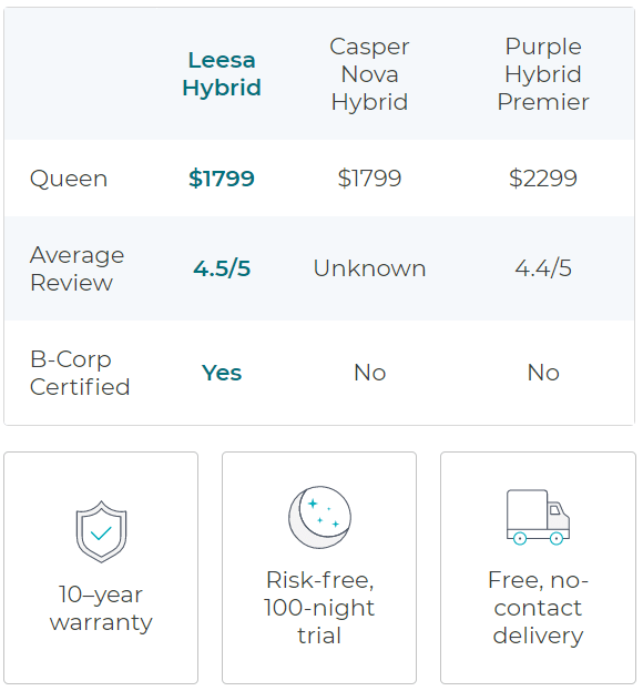 comparison of products on website