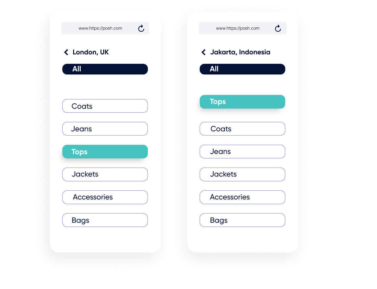 Category Optimizer is a website personalization tools that enables brands to shuffle categories to each visitor's interest on Harbolnas Day and beyond. This examples shows a category layout for someone in London, UK vs. Jakarta, Indonesia based on their onsite activity. 