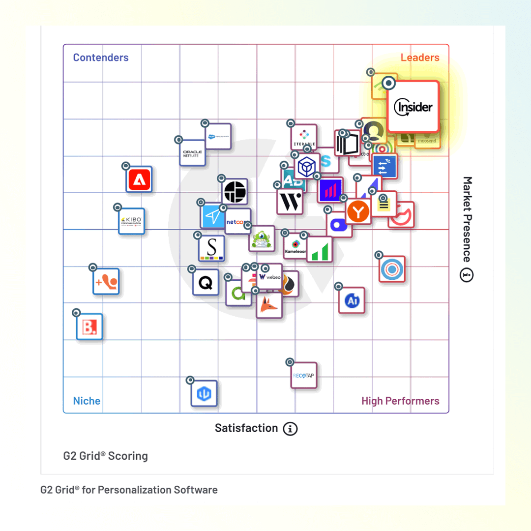 The screenshot of Insider One in G2 Grid