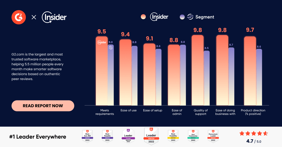 The comparison of Insider One and Segment