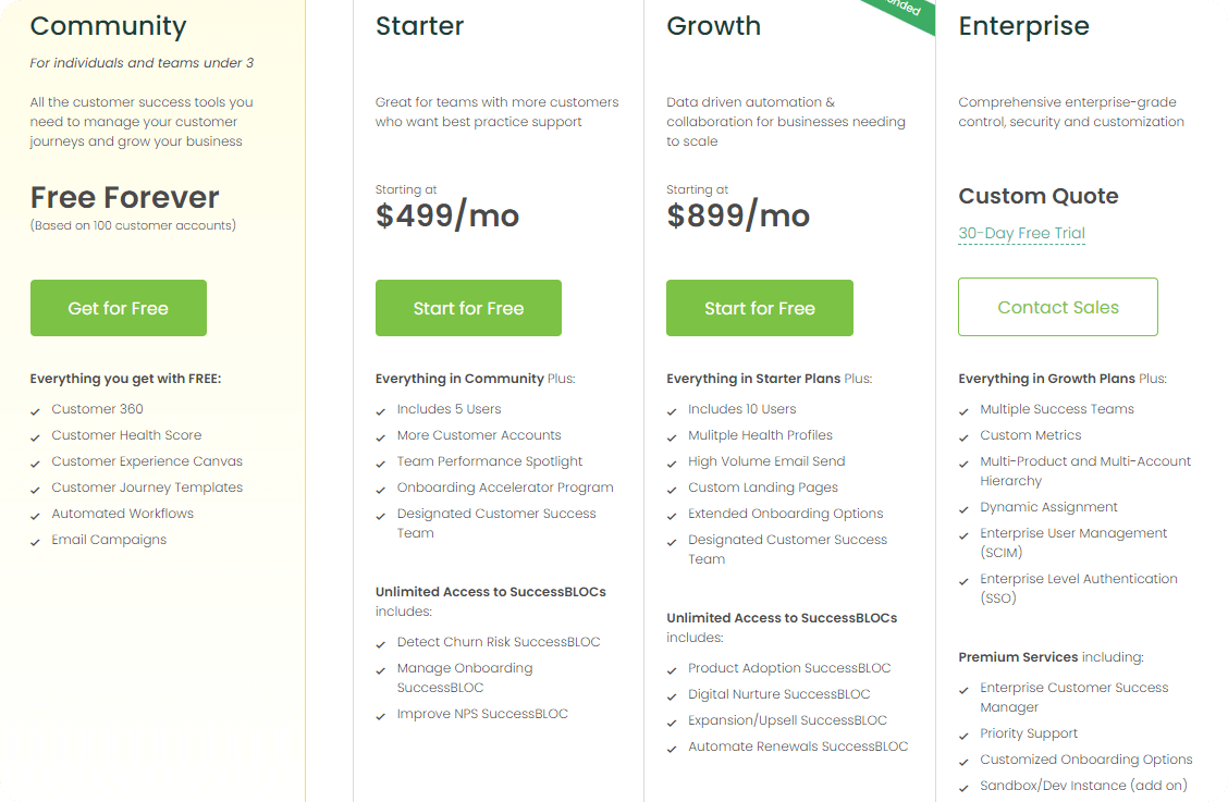 The table that shows the pricing for Totango