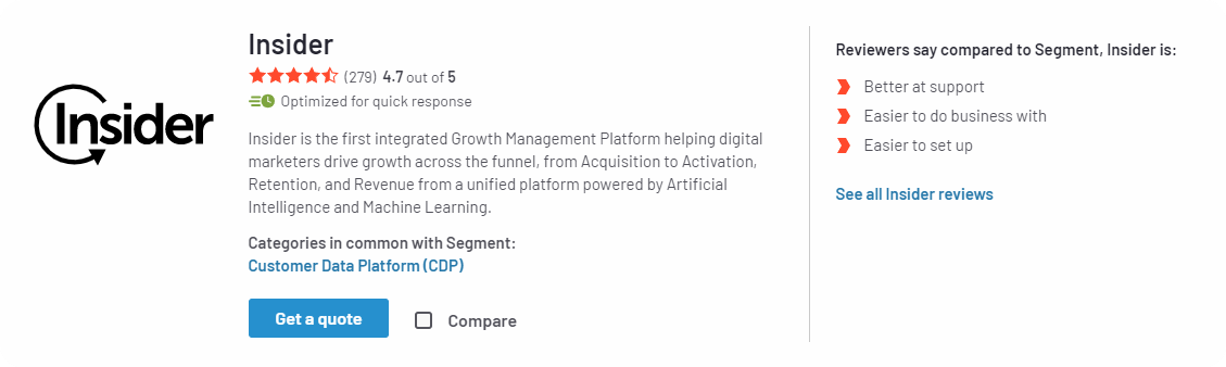 The image shows the features of Insider One Customer Data Platform on G2