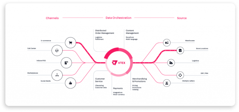 Image showing VTEX's extensive experience.