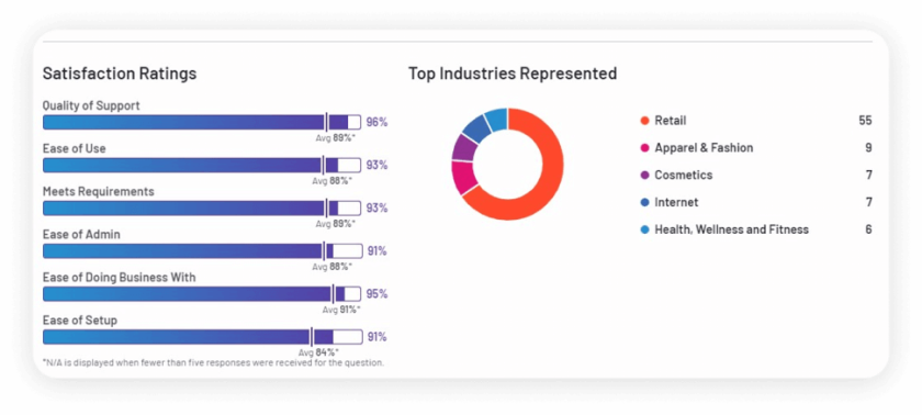 Image showing mobile marketing grid report