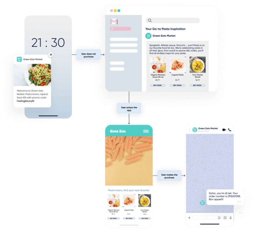 Image showing flowchart of sending push applications