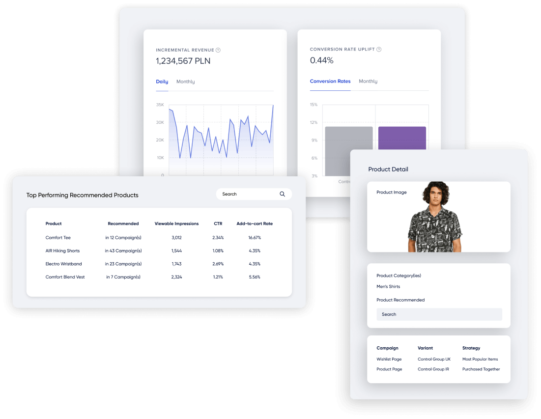 Advanced reporting capabilities to uncover valuable insights for your customer, campaigns, channels or the platform ROI