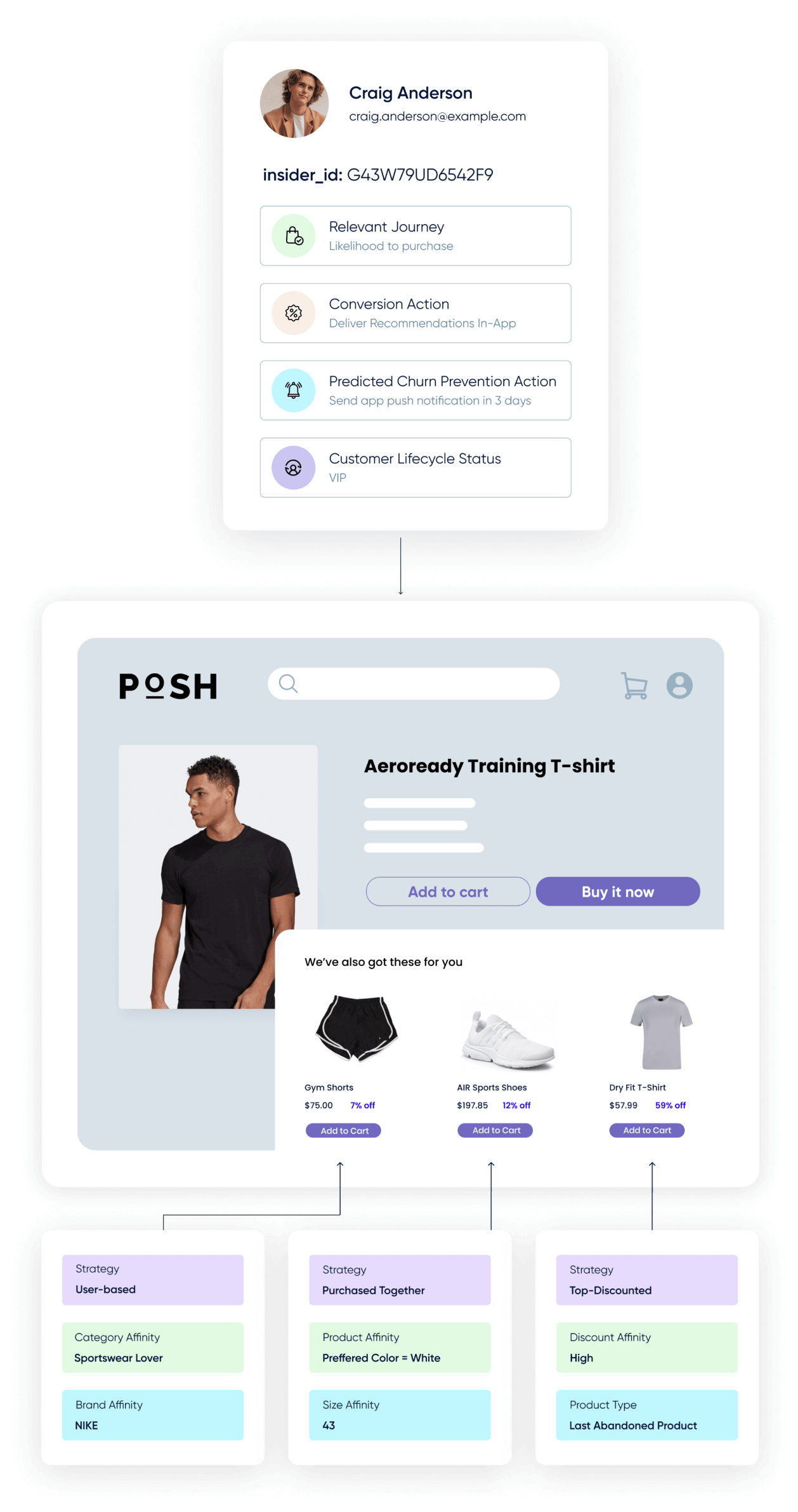 AI-powered engine with 20+ strategies including the capability to auto-optimize recommendations for every slot