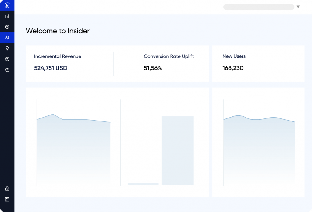 Insider One’s executive summary dashboard provides an overview of campaign performance in one easy to understand interface.
