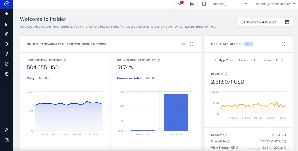 Insider One executive summary report