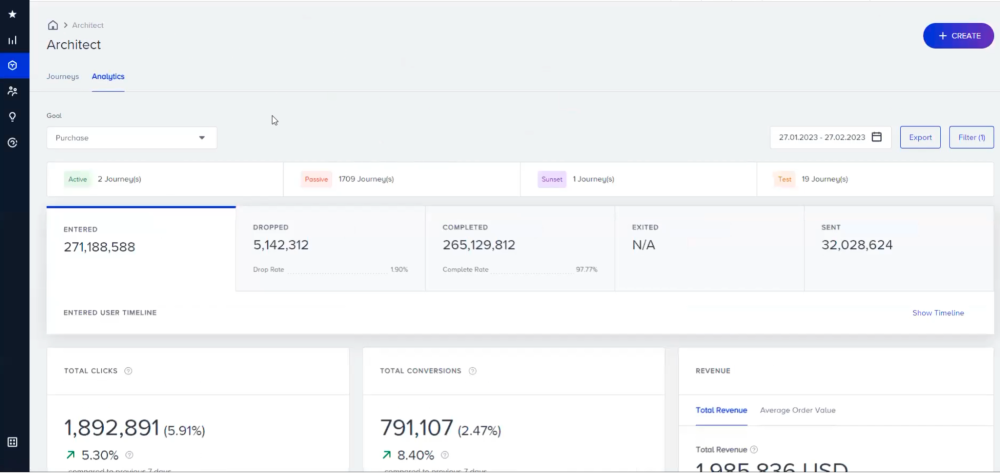 Insider One Architect analytics