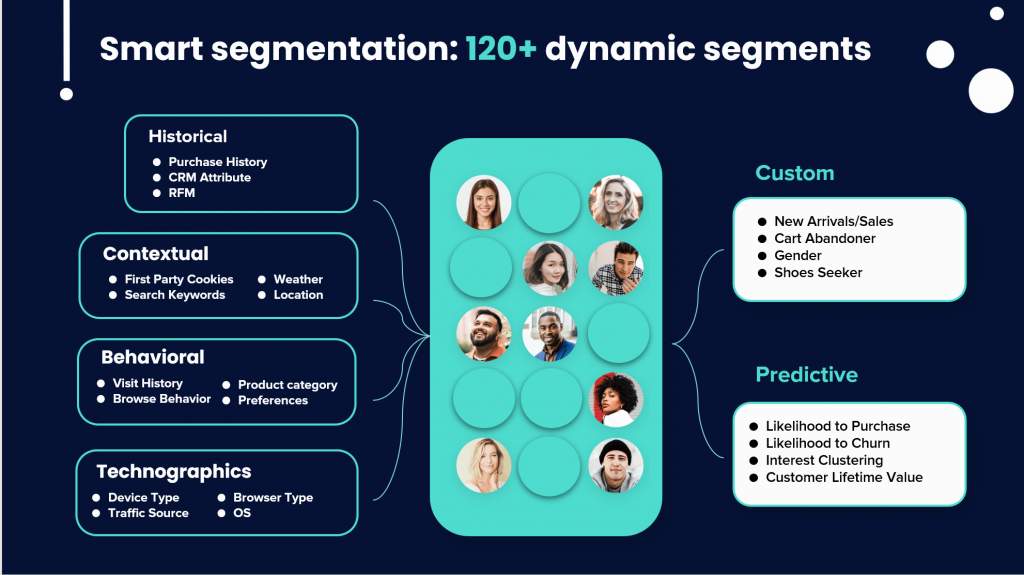 Insider One empowers brands with 120+ dynamic segments