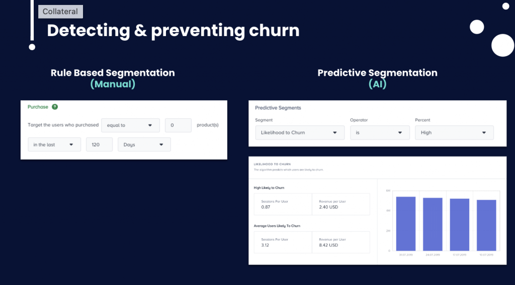 Two segmentation examples to prevent churn