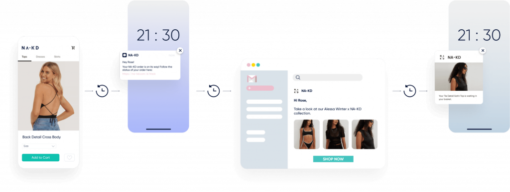 Insider One's Architect as an omnichannel marketing automation