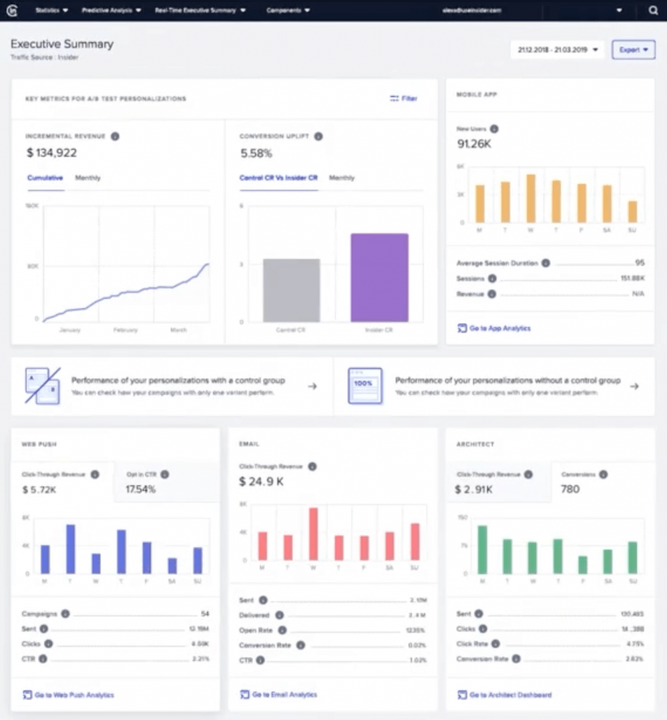 Executive summary d’Insider One