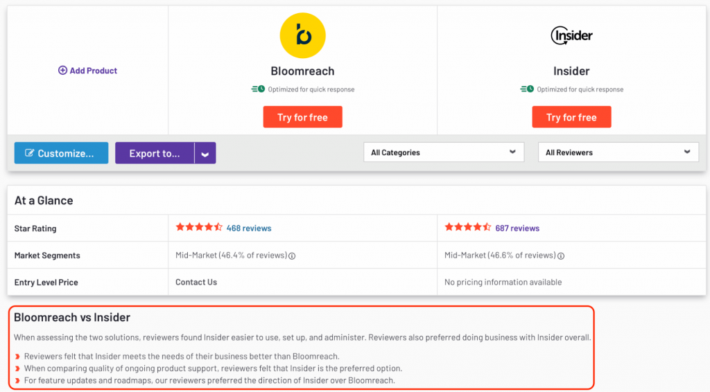 Insider One vs Bloomreach G2 reviews