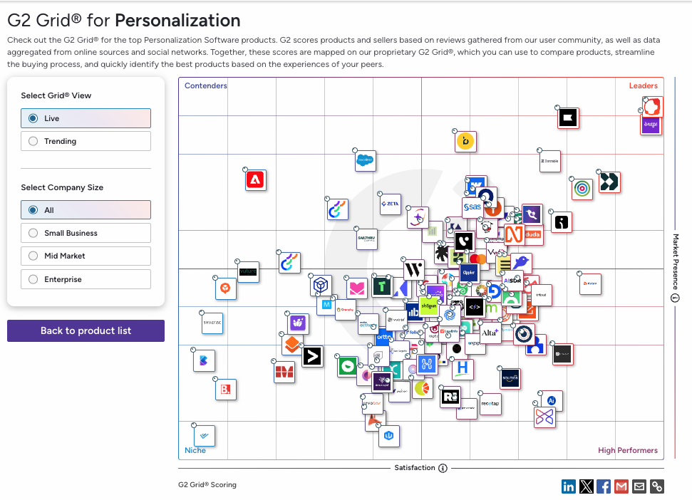 G2 grid for personalization