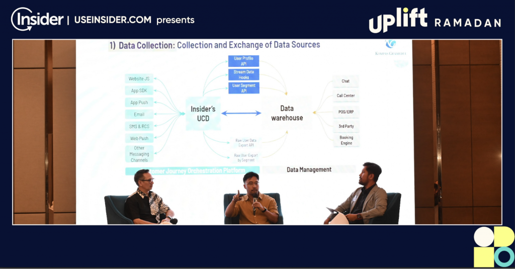 Kompas Gramedia speak at Uplift Ramadan’s panel on data technology