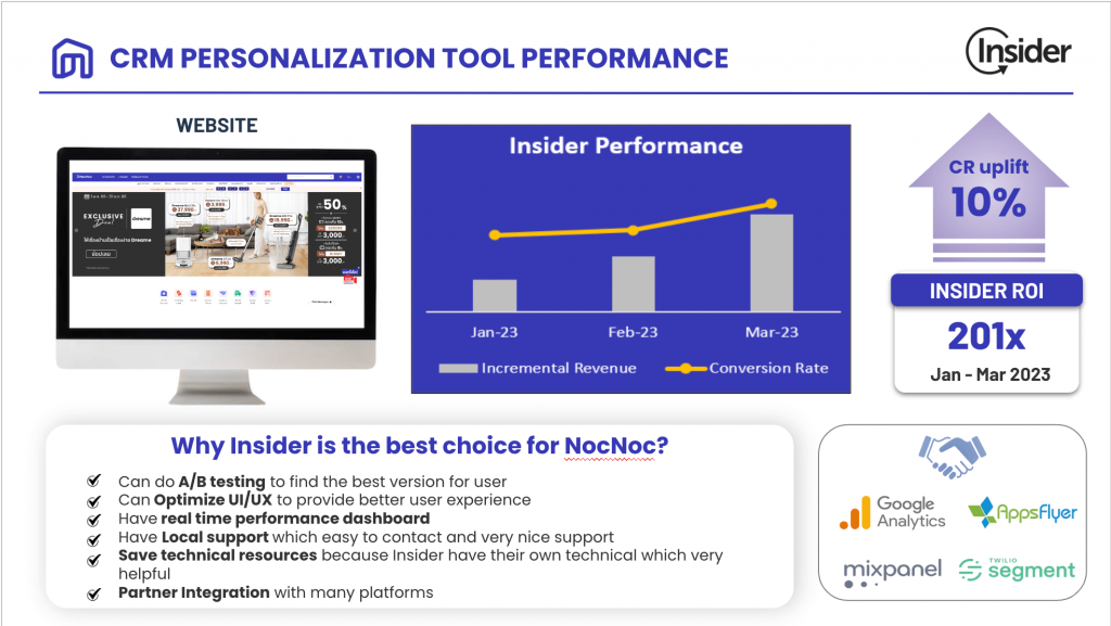 Insider One's CRM Personalization tool performance