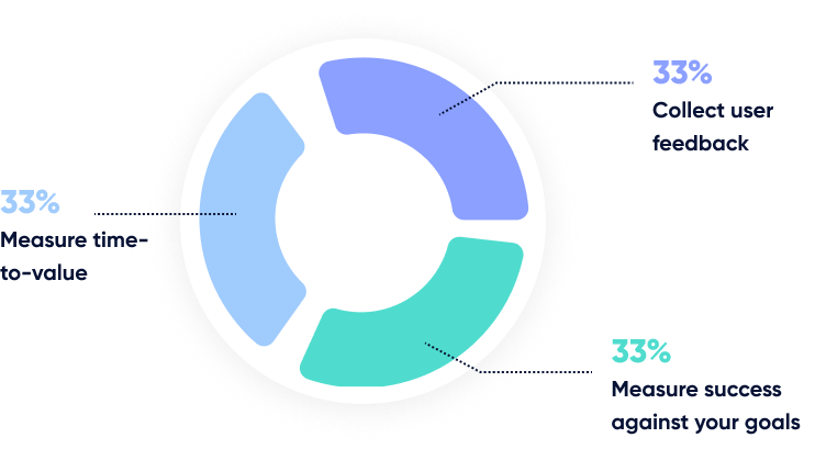 three main ways to measure onboarding effectiveness
