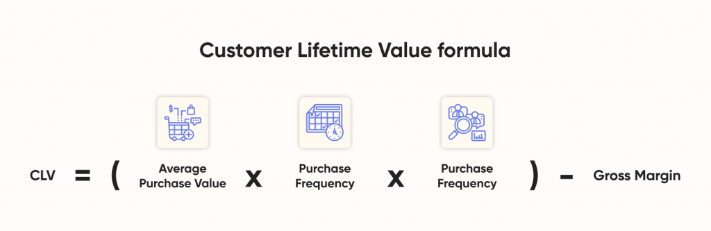 fórmula del valor vitalicio del cliente