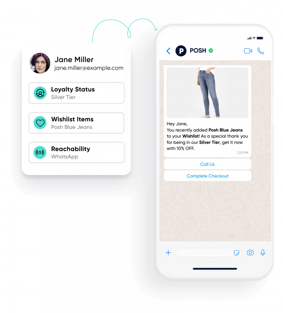 Hightouch and Insider One integration