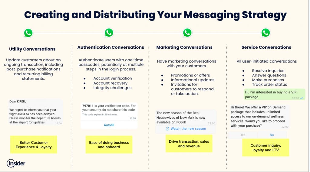 A closer look at message types and strategies