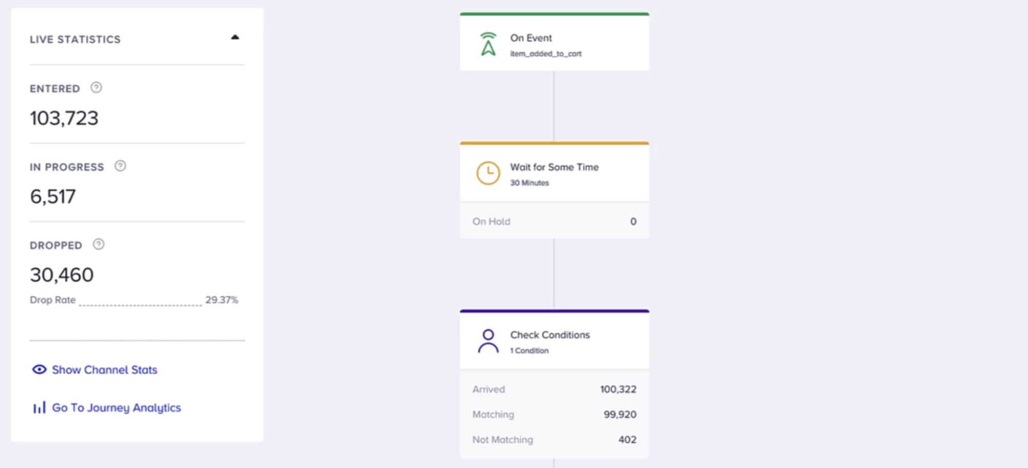 Insider One Architect analytics