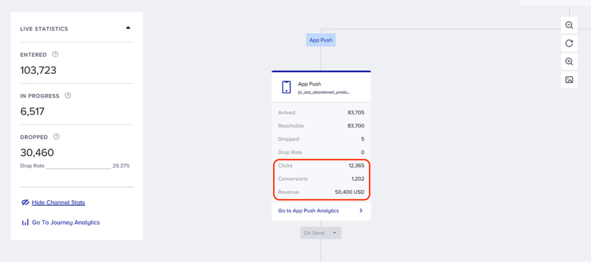 Insider One Architect additional channel stats clicks conversions revenue