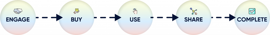 Customer journey map