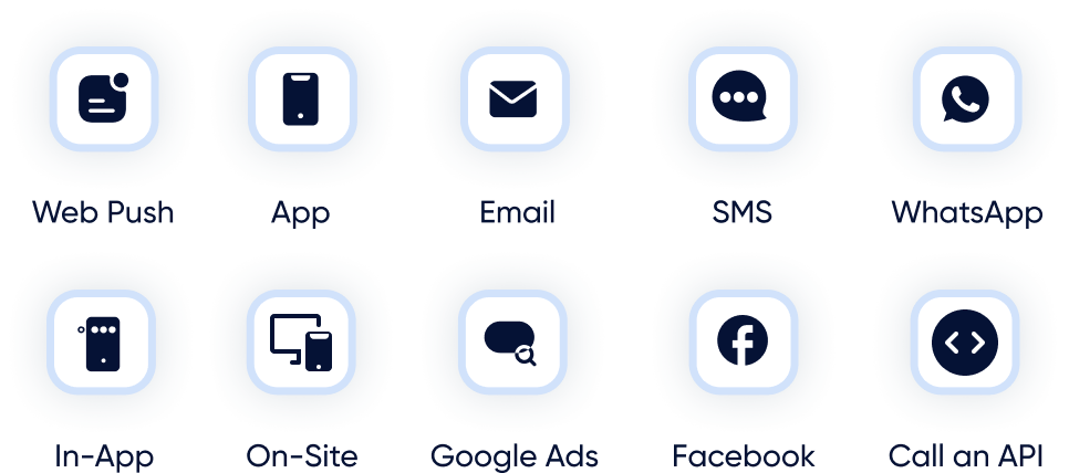 Insider One supports 12+ channels plus APIs to help brands prevent channel fatigue