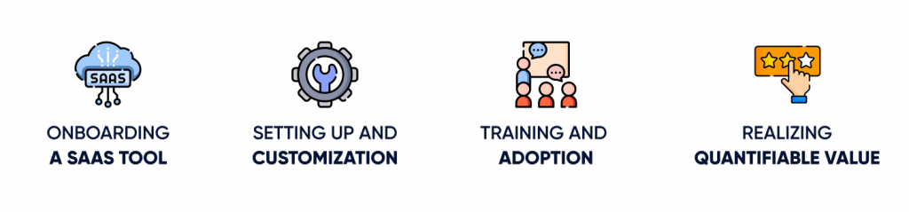 basics of onboarding time-to-value