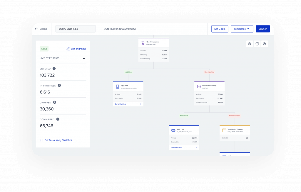 Insider One Architect analytics