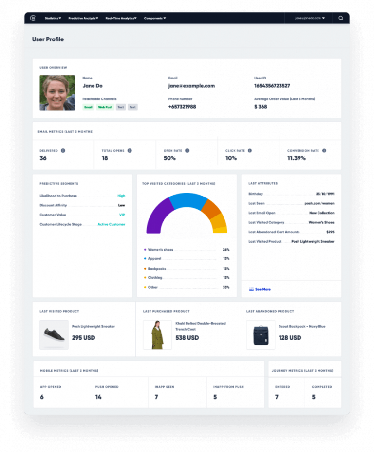 Master 360° Customer Data & Scale Personalization