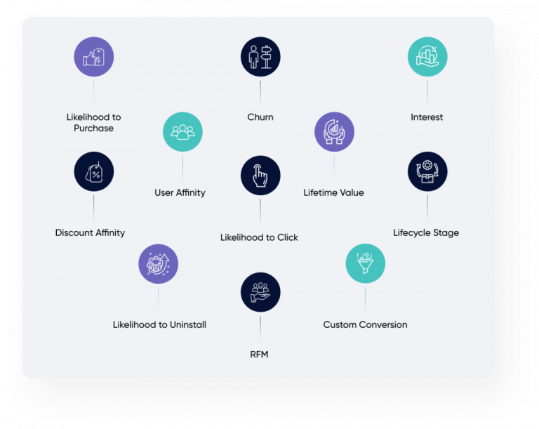 Master 360° Customer Data & Scale Personalization