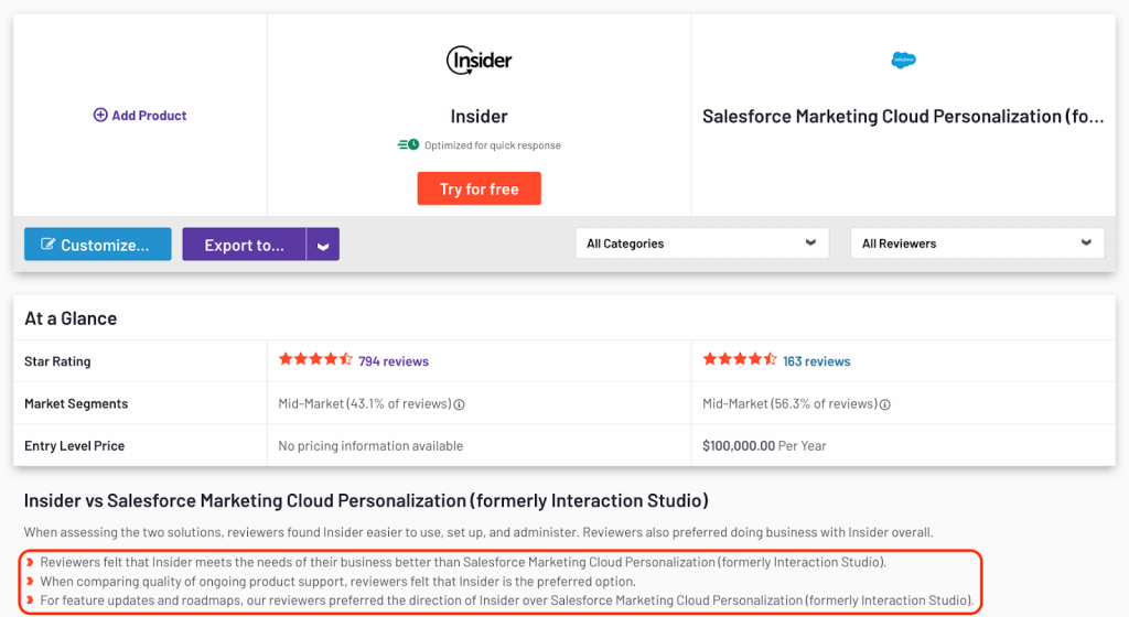 Insider One vs Salesforce Marketing Cloud G2 reviews