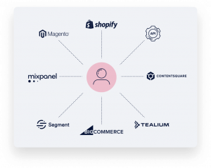 11 Key CDP Use Cases for Enterprise Marketers [2026]