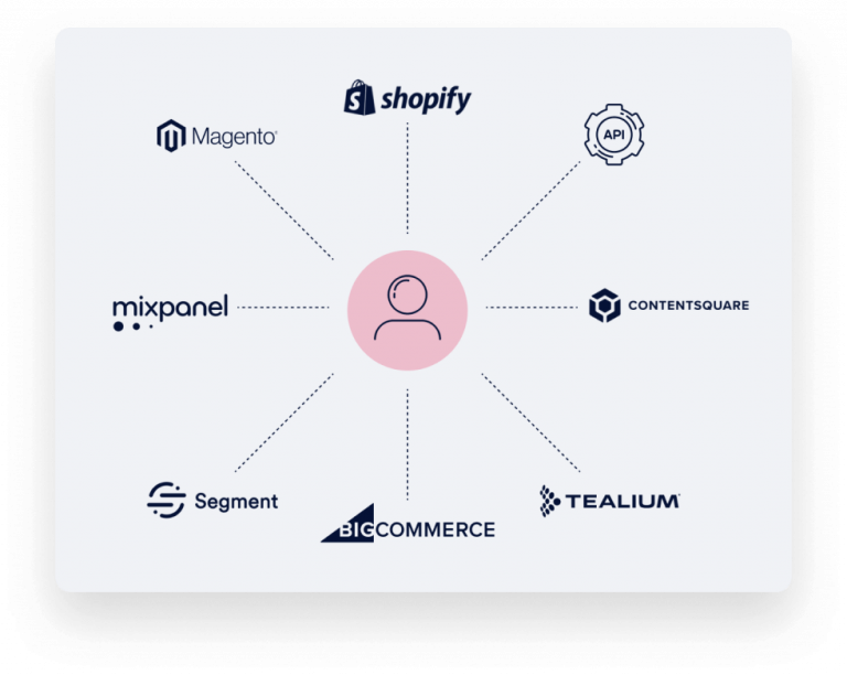 11 Key CDP Use Cases for Enterprise Marketers [2026]