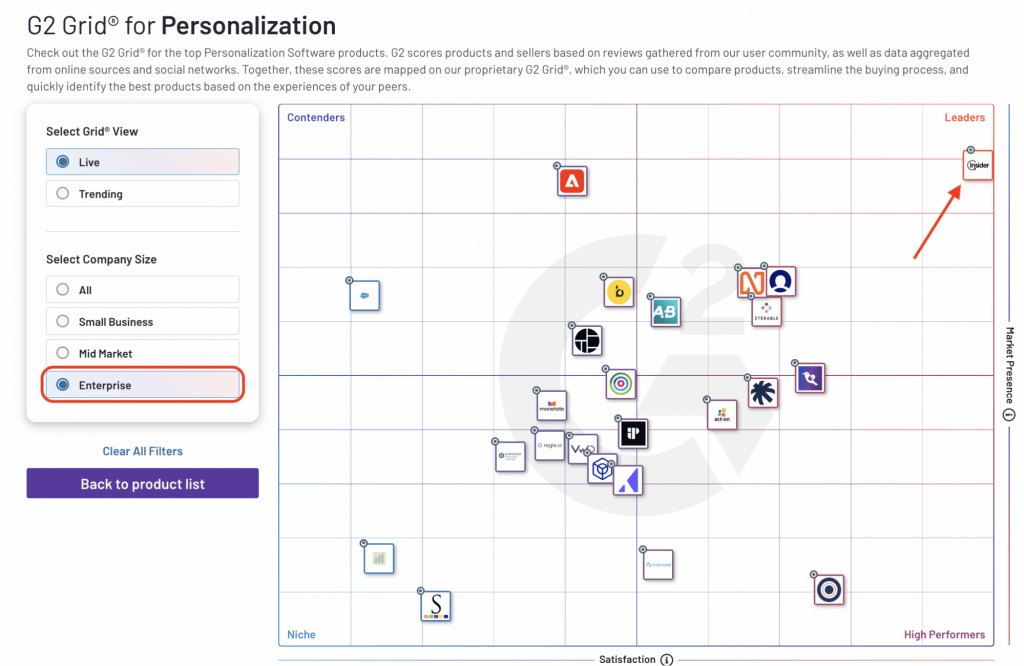 Insider One leader G2 grid personalization platforms